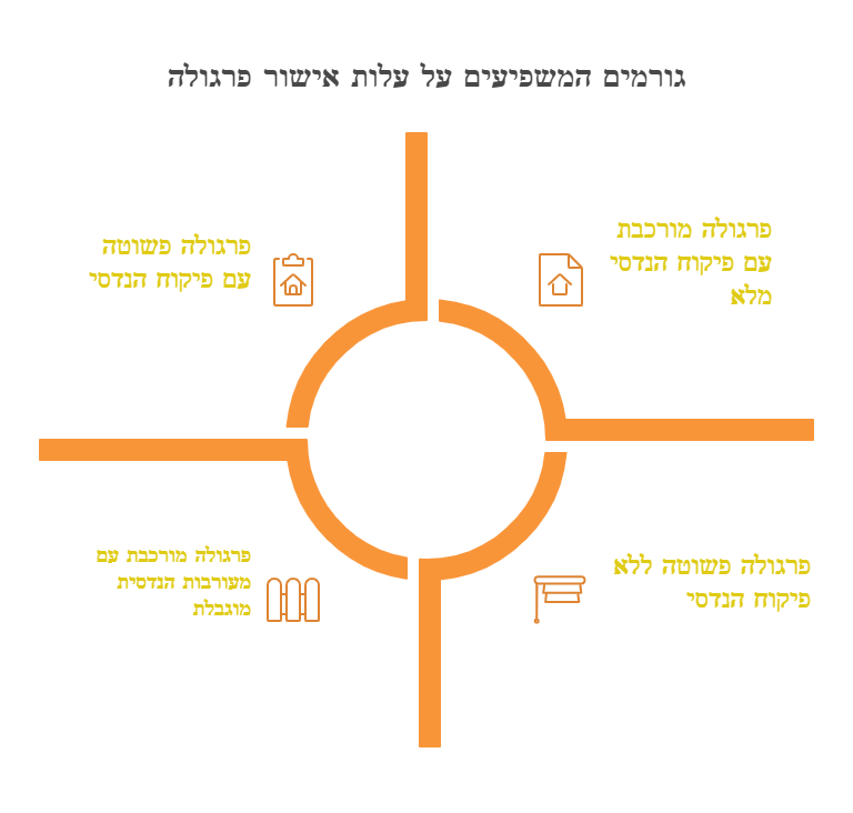 אישור קונסטרוקטור לפרגולה