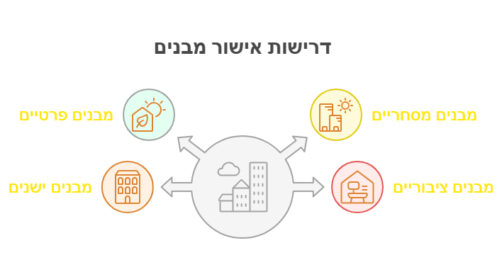אישור קונסטרוקטור למערכת סולארית