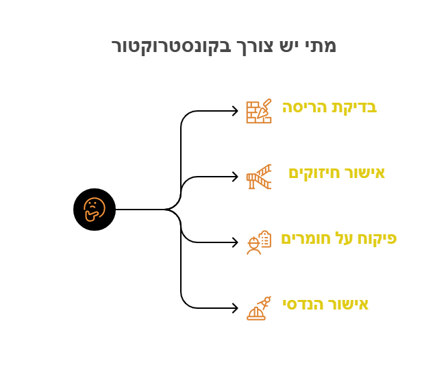 אישור קונסטרוקטור