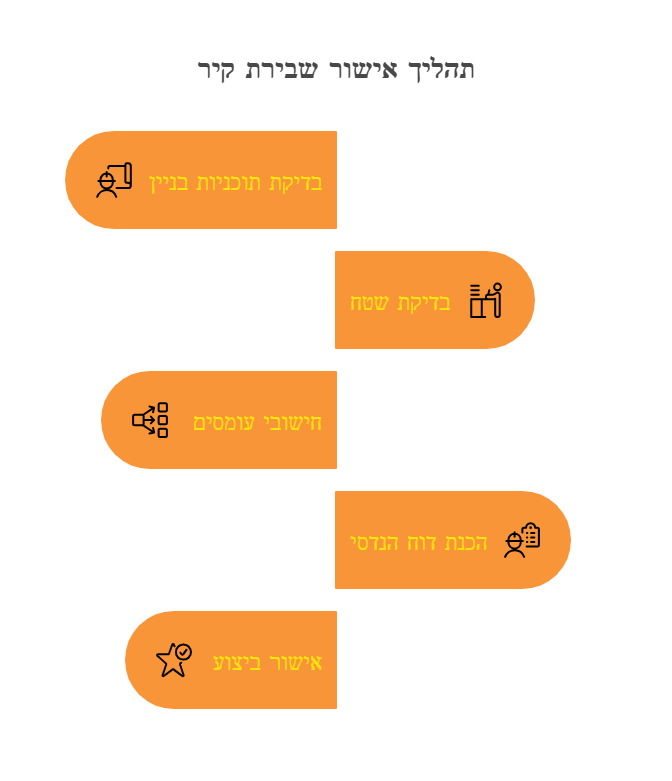 אישור קונסטרוקטור לשבירת קיר