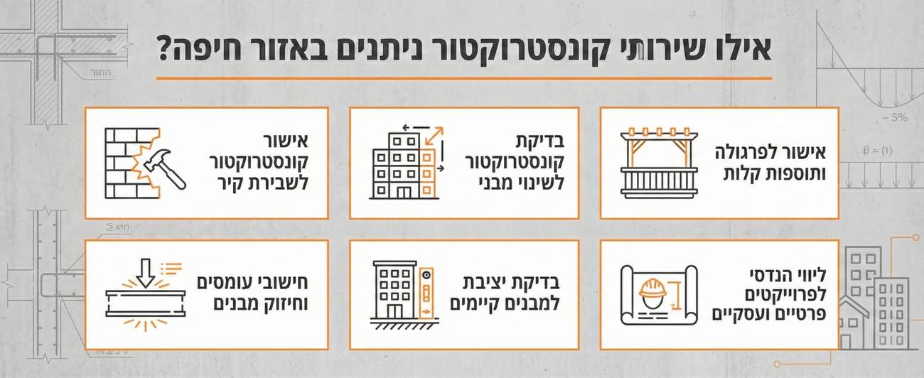אינפוגרפיקה שירותי קונסטרוקטור בחיפה כולל אישור לשבירת קיר חישובי עומסים וליווי הנדסי