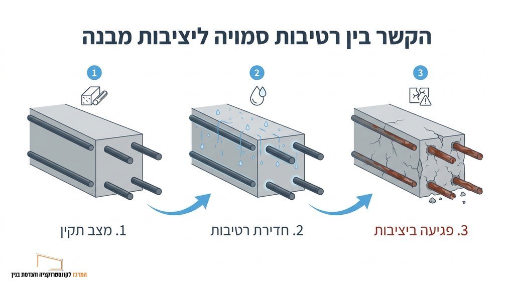 נוצר על ידי מודל בינה מלאכותית Gemini Pro סימני רטיבות ועובש על קיר המעידים על נזילה סמויה