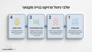 מנהל עבודה וקבלן מפתח בוחנים תוכניות בנייה באתר
